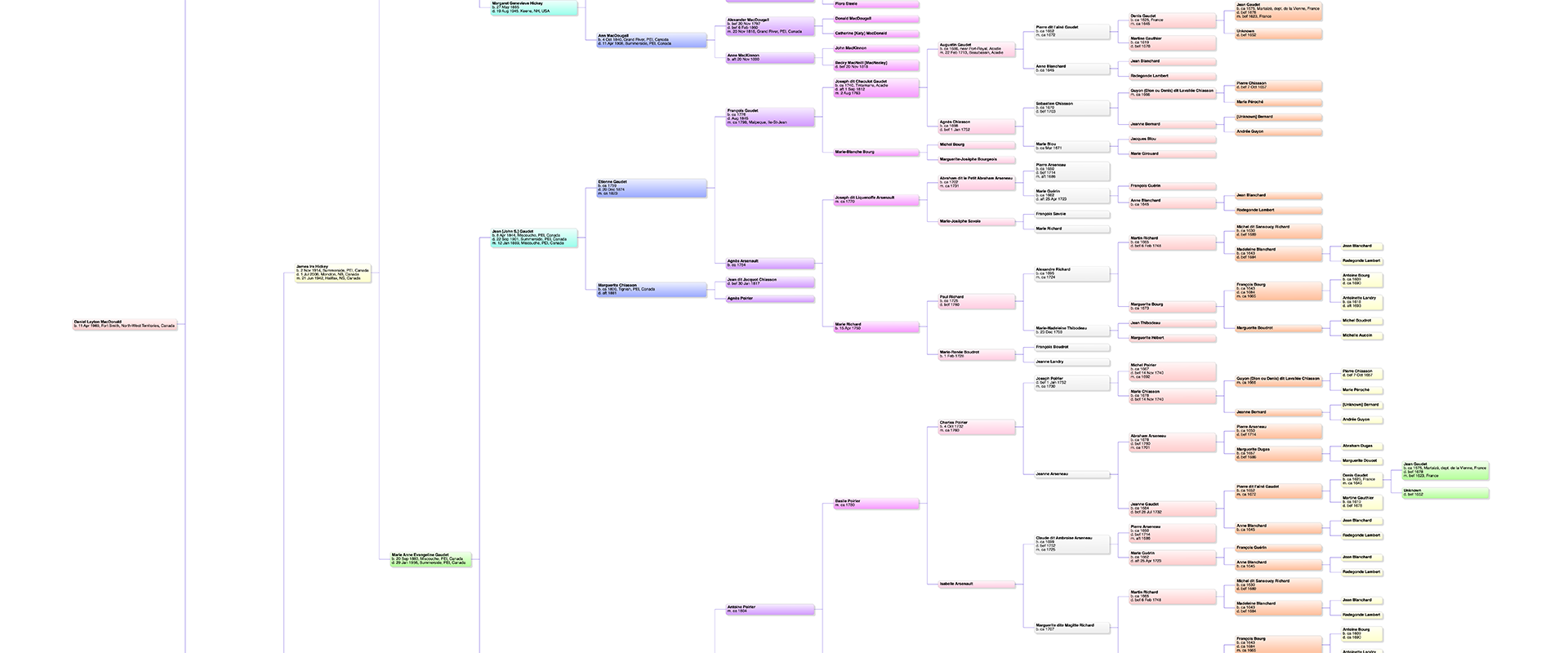 A partial and obscured view of an ancestor chart
