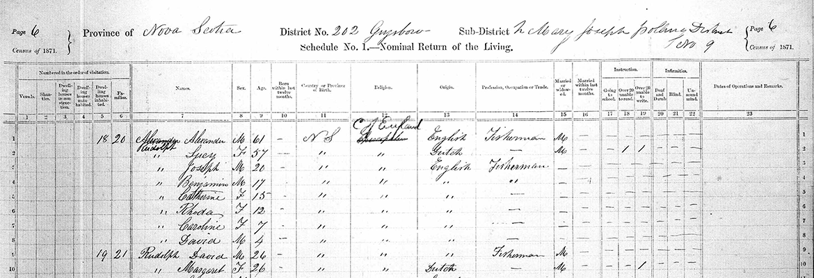 The top of a page from the 1871 Canadian Census for the district of Marie Joseph, Guysborough County, Nova Scotia.